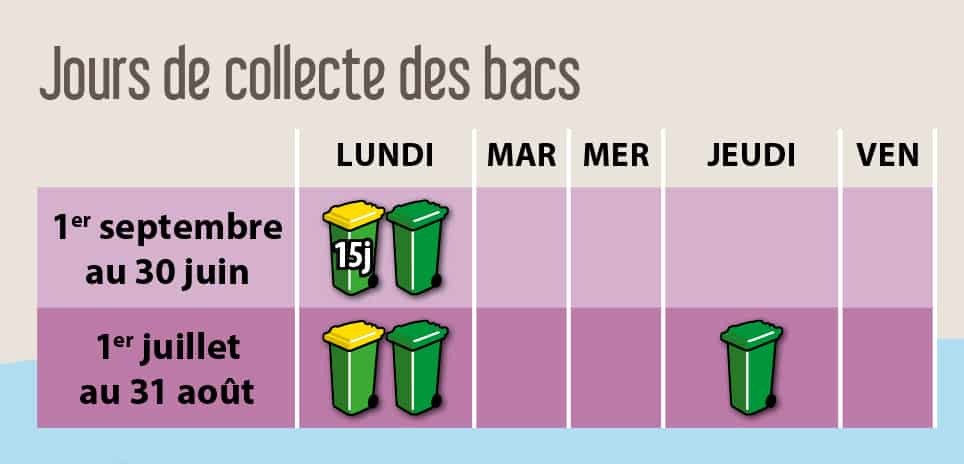 jours_collecte_pouliguen