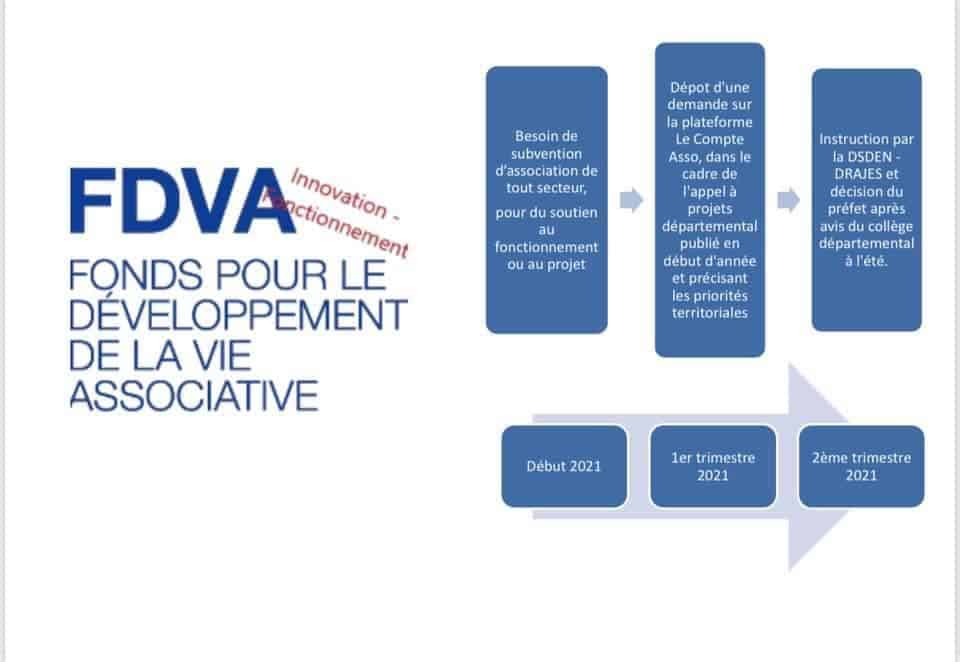 Vie associative : appel à projets