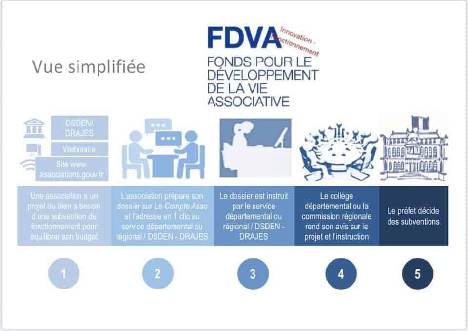 fdva_2