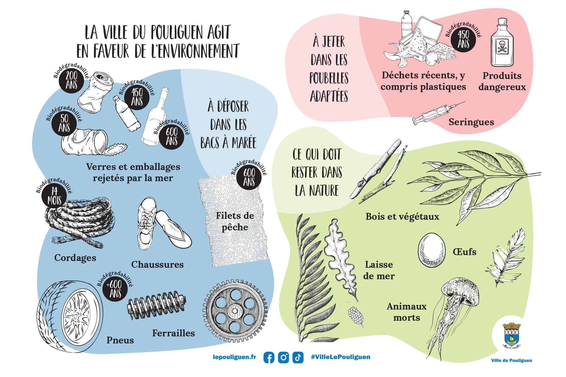 panneau_bacs_a_maree_image